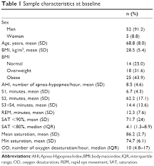 How to write a case study? Hypercapnic Copd Patients And Niv At Home Is There Any Benefit Using Copd