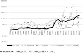 We did not find results for: Fdi Inflows And Intellectual Property Rights For Mnes In Emerging Markets An Alternative Approach Through The Lens Of Trademarks In Vietnam 1986 2016 Emerald Insight