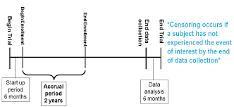 State of survival game player can try to use redeem. Survival Analysis In R