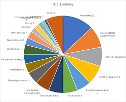 washington state economy pie chart best description about