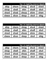 Cloud, drill, truck, skis digraphs and blends spelling word questions. Phonics Word Lists Beginning Consonant Digraphs Real And Nonsense Words