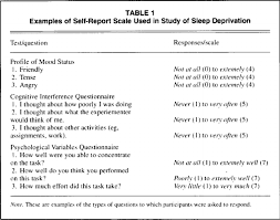 Cognitive Effects In 2020 Sleep Deprivation Psychology Cognitive
