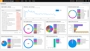 And is specifically tailored to secure cardholder data, in. Pci Dss Compliance Requirements Checklist Dnsstuff