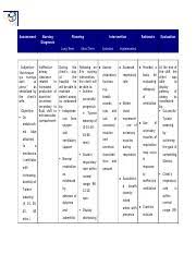 Hufnagel g., pankuweit s., richter a. 1868979 Nursing Care Plan For Ineffective Airway Clearance Doc Assessment Subjective U201cnahihirapan Sya Huminga Dahil Sa Plema U201d As Verbalized By Course Hero