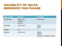 acids bases and salts chemistry o level