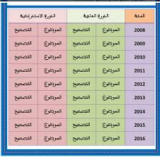 إمتحانات وطنية مادة الفيزياء و الكيمياء مرفقة بالتصحيح شعبة العلوم الرياضية
