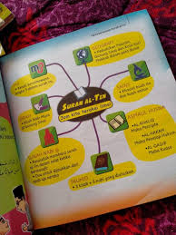Alif lam syamsiyah karena huruf alif lam bertemu huruf syamsiyah ta. Ummu11 Tafsir Mini Surah Al Tin Mommyhappy