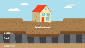 Spotting The Signs Of Subsidence Axa Insurance