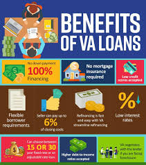 Va Loan Credit Score Requirements The Lenders Network