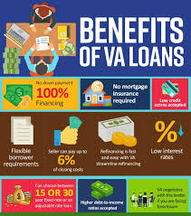 va loan credit score requirements the lenders network