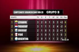 Ecuador no jugó en esta fecha y volverá a saltar a la cancha el. Sudamericano Sub 20 Asi Quedo La Tabla De Posiciones Del Grupo B Video Dailymotion