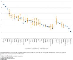 Este cel mai vechi parc din bucuresti si chiar unul dintre cele mai vechi din romania, fiind amenajat la mijlocul secolului xix. Archive Statistici Demografice La Nivel Regional Statistics Explained