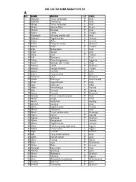 Maybe you would like to learn more about one of these? 1000 Nama Bayi Topcek