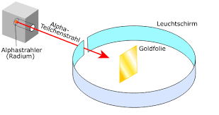 Ein atommodell ist eine vorstellung vom aufbau und der form der atome. Streuversuch Und Atommodell Von Rutherford Leifiphysik