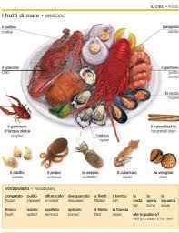 Italian Vocabulary Seafood Learning Italian Italian Language Italian Vocabulary