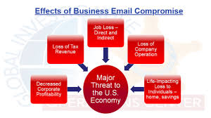 Business Email Compromise Bec Case Studies And Proven Controls