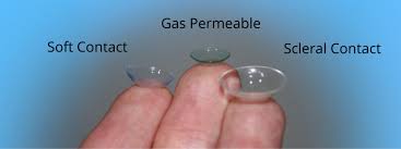 Image result for Contact Lens