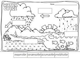 This Is A Hand Out Worksheet I Could Use And Help The Students Fill In So They Would Have A Diagram Of Th Elementary Science Homeschool Science Science Lessons