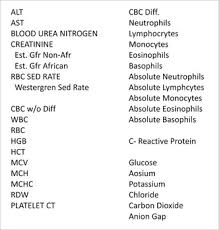 Blood Test Meanings For Ty And Logan