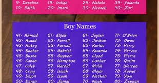 Parents are supposed to give their blessings to the kid in the guise of an apt name; 80 Popular African American Baby Names With Meanings African American Baby Names African Baby Names American Baby