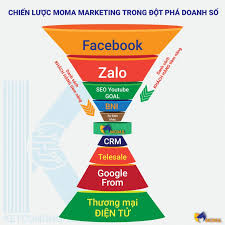 Phần mềm CRM là gì? Tại sao doanh nghiệp bạn cần crm? Giới thiệu 5 phần mềm  crm tốt nhất hiện nay