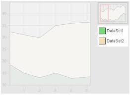 Chartlegend Rogue Wave Jviews Charts 8 10 Tag Libraries