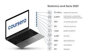 Coursera has content from over 200 educational institutions and corporations. Coursera Ipo Heading To A 4 Billion Ipo Amid The Digital Learning Boom