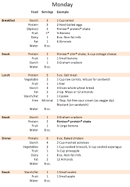 Meal Plan 2 Calories A Day Here S What People Are Saying About Meal Plan 2 Calories A Day In 2020 Muscle Building Diet Plan 3000 Calorie Meal Plan How To Plan