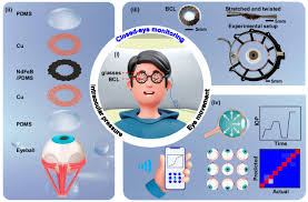 Image result for Intraocular Pressure