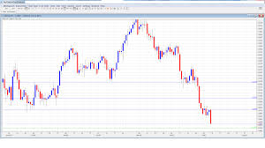 Usd Cad Forecast July 10 14 2017 Forex Crunch