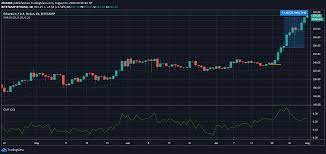Iota Tron Ethereum Price Analysis 01 August Analysis Dot Markers Cryptocurrency