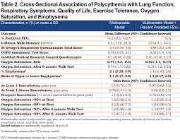 Image result for Lung Function Questionnaire