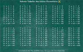 Hier können sie sich die vorlage in excel für das kleine 1 x 1 downloaden und diese kostenlos ausdrucken oder abändern. Lernkarte Zum Kleinen Einmaleins Mathe Uben Fur Die Grundschule