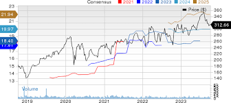 CACI Grabs $917M Air Force Contract to Advance C5ISR Program