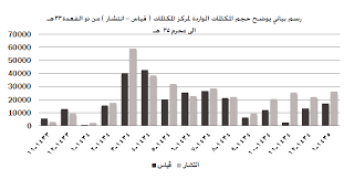 نفذت هيئة تقويم التعليم والتدريب، ممثلة بالمركز الوطني للقياس، اختبار كفايات الدبلوم العالي للعلوم القانونية الذي يعد أحد معايير القبول في برنامج الدبلوم العالي للعلوم القانونية بمعهد الإدارة العامة، وذلك بمشاركة. Ø§ÙØªÙØ±ÙØ± Ø§ÙØ³ÙÙÙ ÙÙØ¹Ø§Ù 1434