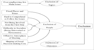 Table 1 From Boosting Public Participation In Urban Planning Through The Use Of Web Gis Technology A Case Study Of Stockholm County Semantic Scholar