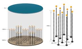 Insurans pendidikan dan perubatan jabatan laut wilayah tengah jadual gaji penjawat awam negeri sarawak 2020 jabatan alam sekitar terengganu instrumen saringan linus 2018 jabatan kebajikan masyarakat negeri selangor jabatan agama wilayah persekutuan putrajaya isu. Https Www Groups Ph Tum De Fileadmin W00bya Cosmic Particles Thesis Masterthesis Li Final Pdf