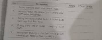 Minggu depannya ia datang lagi, suamiku giliran pertama yang diurut. Kasih Alasannya Juga Brainly Co Id