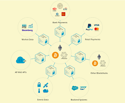 The proposal allows for the transferring and receiving of assets using the ics20 standard on the crypto.org chain mainnet. What Is The Oracle Problem How Does Chainlink Solve It Datadriveninvestor
