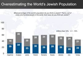 A percent can also be depicted by using a percent sign or %. related: Many People Are Overestimating How Many Muslims There Are Science Of Us