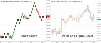 difference between point and figure charts and renko charts