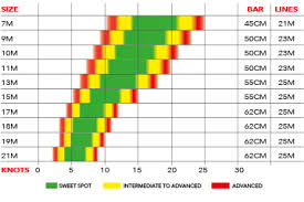 R1 V3 Water Kites Products Ozone Kitesurf