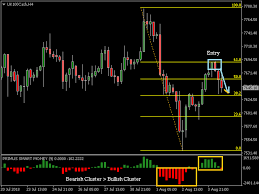 download the primus smart money technical indicator for