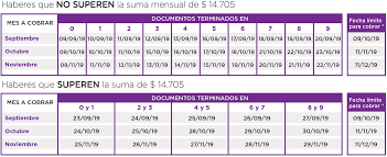 Este número puede variar si el beneficiario está en moratoria o tiene algún préstamo de anses o del banco nación que paga habitualmente cada mes. Cuando Cobro Mira El Calendario De Pago Anses De Octubre 2019 Infopico Com