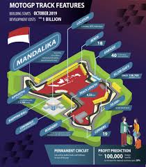 The New Indonesian Motogp Circuit In Lombok 3 Years Contract Confirmed From 2021