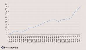 Convert japanese yen（jpy) to us dollars (usd) at the current exchange rate. The Impact Of Exchange Rates On Japan S Economy