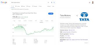 Price target in 14 days: How To Follow Stock Market In India Basics For Beginners Trade Brains