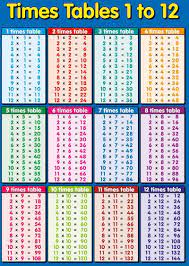 1 12 Times Tables Page Times Tables Worksheets Times Table Chart Multiplication Table