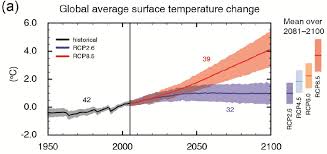 Unless otherwise stated, the information available on this website, including text, logos, graphics, maps, images, and electronic downloads is the property of the intergovernmental panel on climate change (ipcc) and is protected by intellectual property laws. How Much Warming Does New Ipcc Report See In Our Future Ars Technica