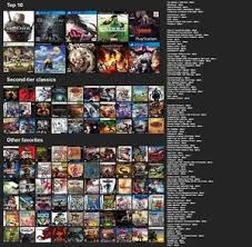 They've never played any video games beyond the occasional super smash bros, fifa, or mario kart/party sesh. My Top 100 Favorite Video Games Of All Time Rate Your Music